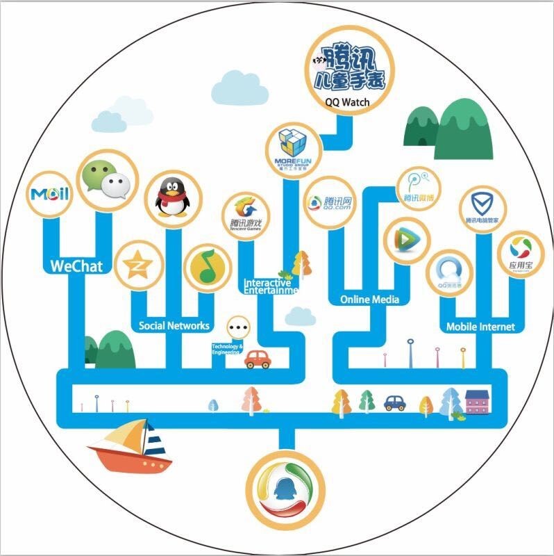 How to use Penguin Intelligence in your approach to the Chinese market?