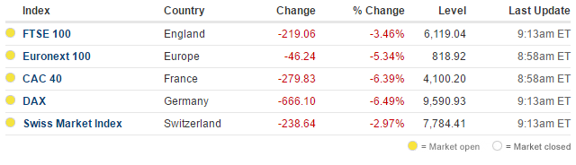 20160624 European Stock Indexes