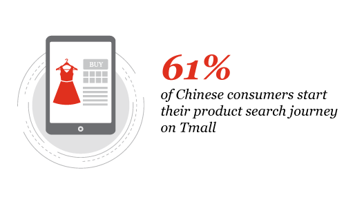 chinese consumers start their product search journey on Tmall