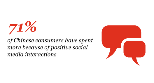 chinese consumers spent more because of positive social media interactions