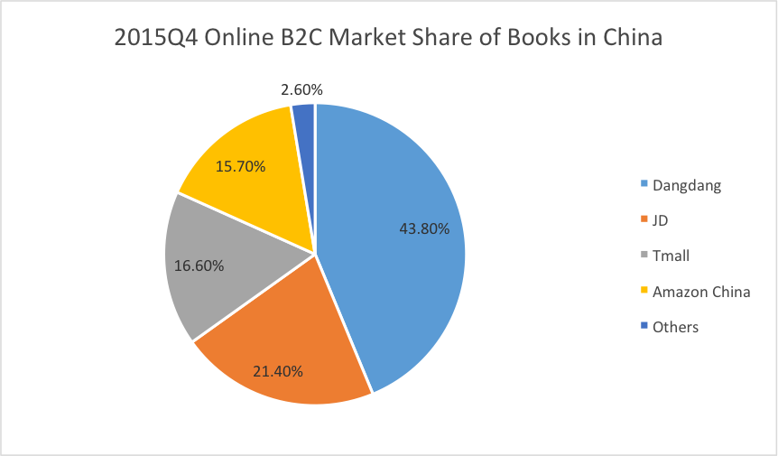 Vertical e-commerce 5