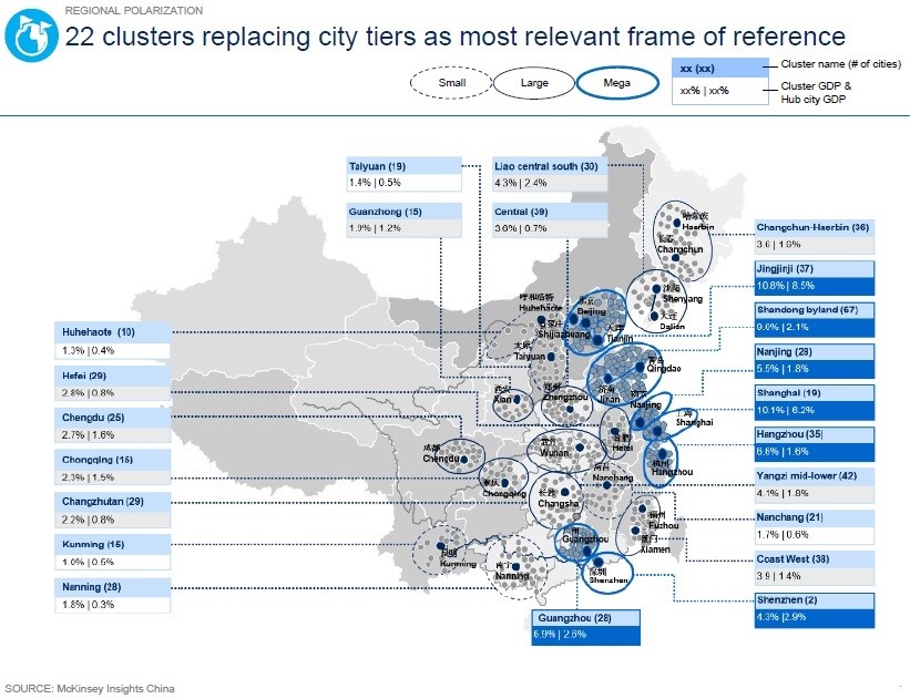 How to Target Clusters to Sell in China?