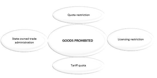 Is China becoming more open for imported goods?