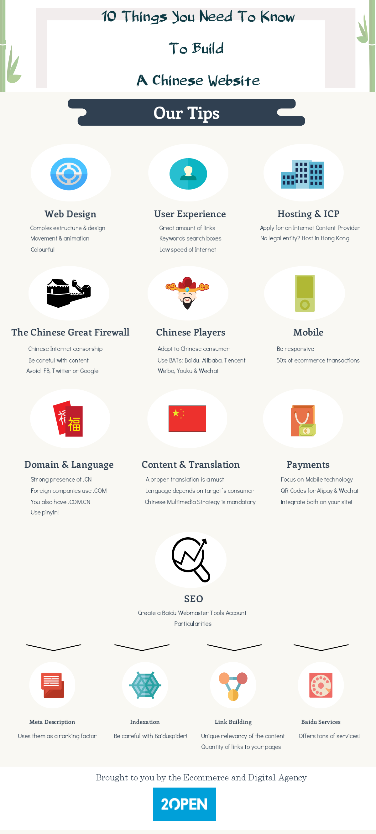 10 things you need to know to build a chinese website