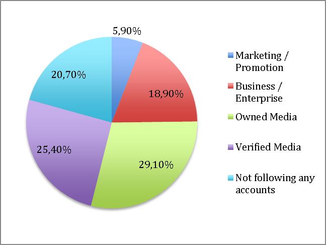 wechat account types