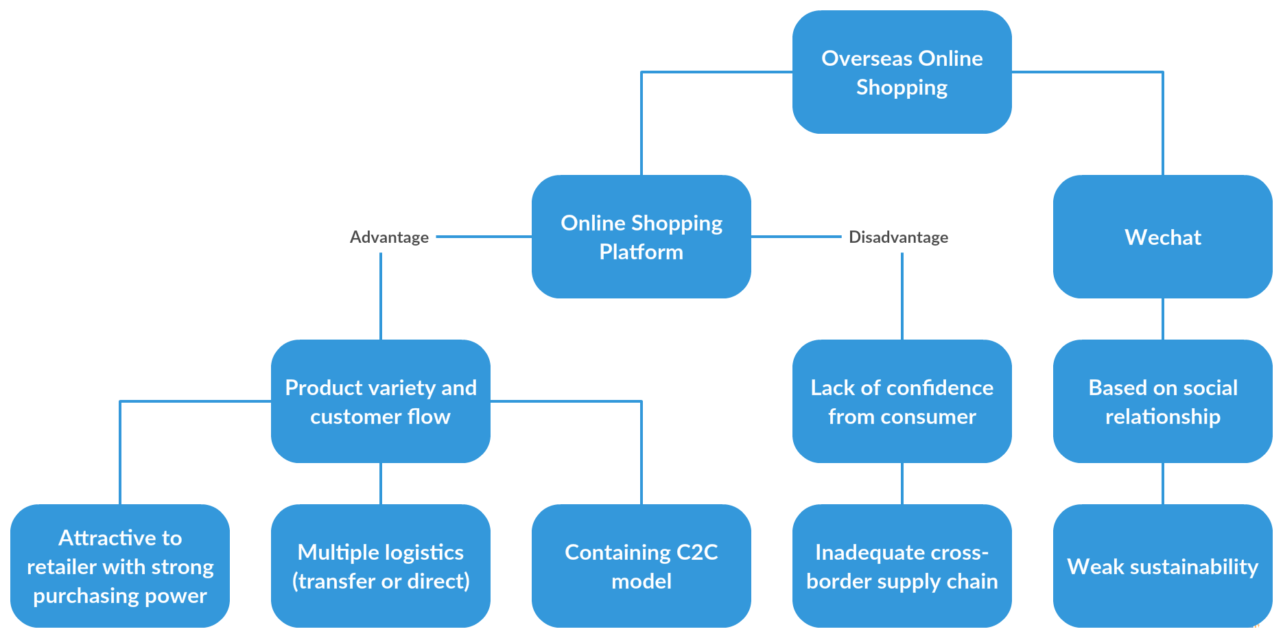What you need to know about Cross-Border ecommerce for China - 2Open
